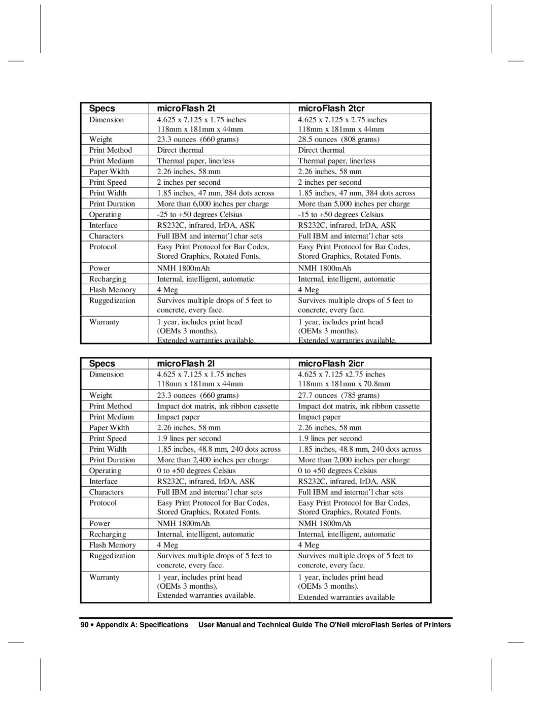 O'Neil microFlash Series user manual Specs MicroFlash 2t MicroFlash 2tcr, Specs MicroFlash MicroFlash 2icr 