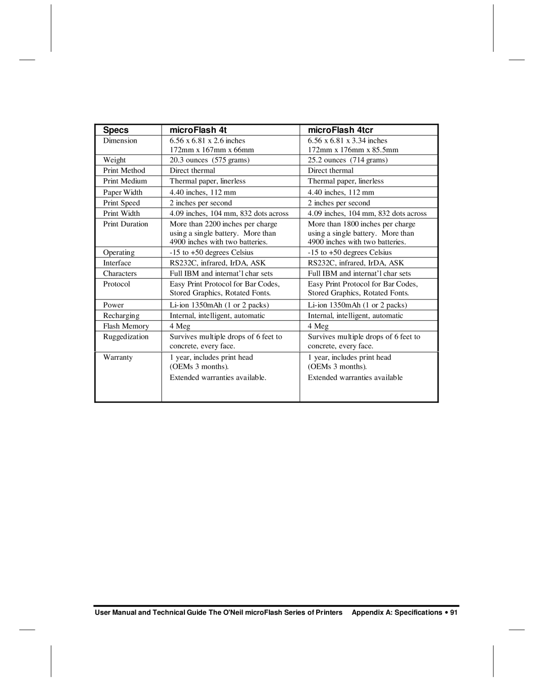 O'Neil microFlash Series user manual Specs MicroFlash 4t MicroFlash 4tcr 