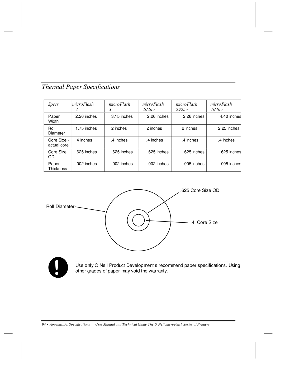 O'Neil microFlash Series user manual Thermal Paper Specifications, Core Size OD Roll Diameter 