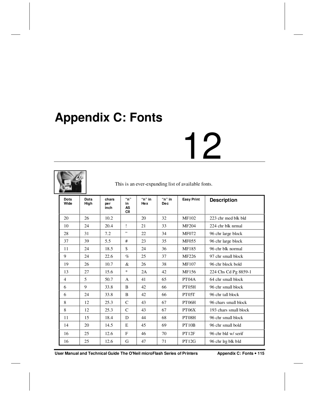 O'Neil microFlash Series user manual Appendix C Fonts, Description 