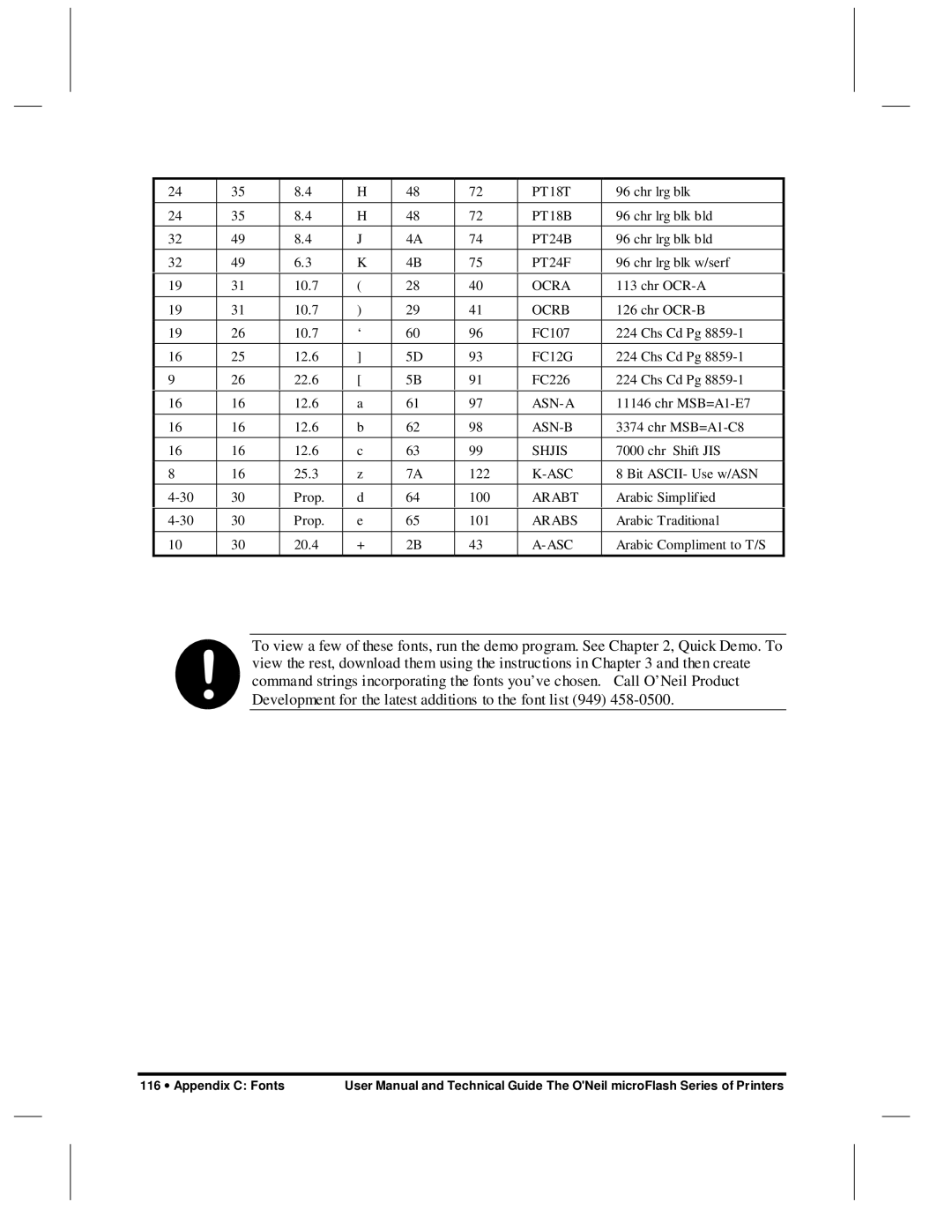 O'Neil microFlash Series user manual PT18T 