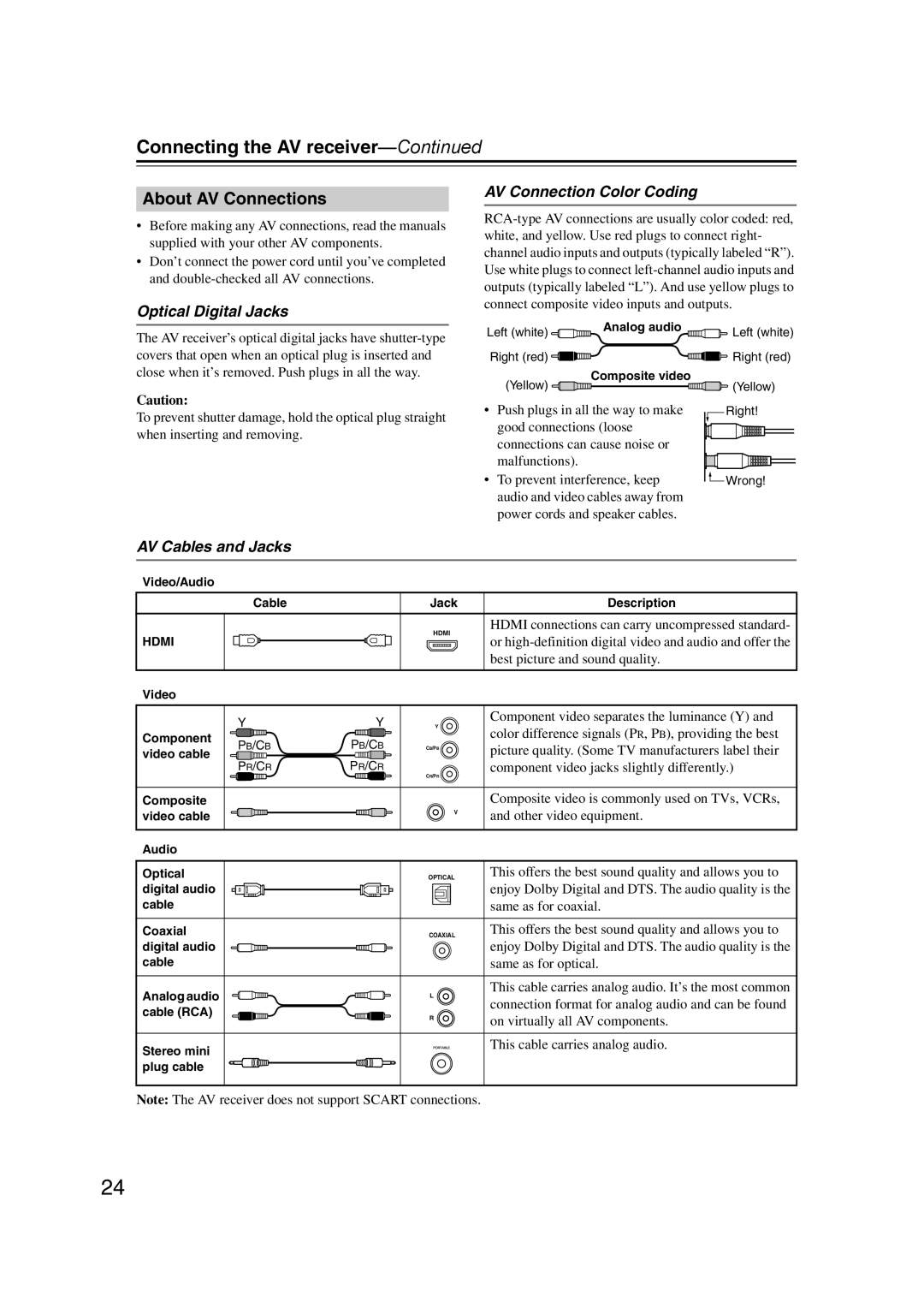 Onkyo 29344934 About AV Connections, Optical Digital Jacks AV Connection Color Coding, AV Cables and Jacks 