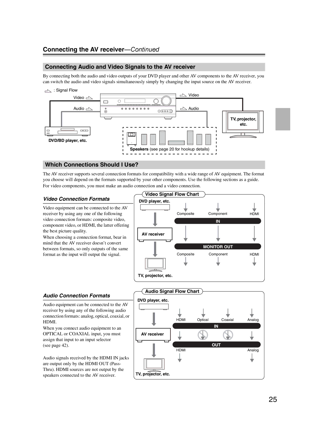 Onkyo 29344934 instruction manual Connecting Audio and Video Signals to the AV receiver, Which Connections Should I Use? 