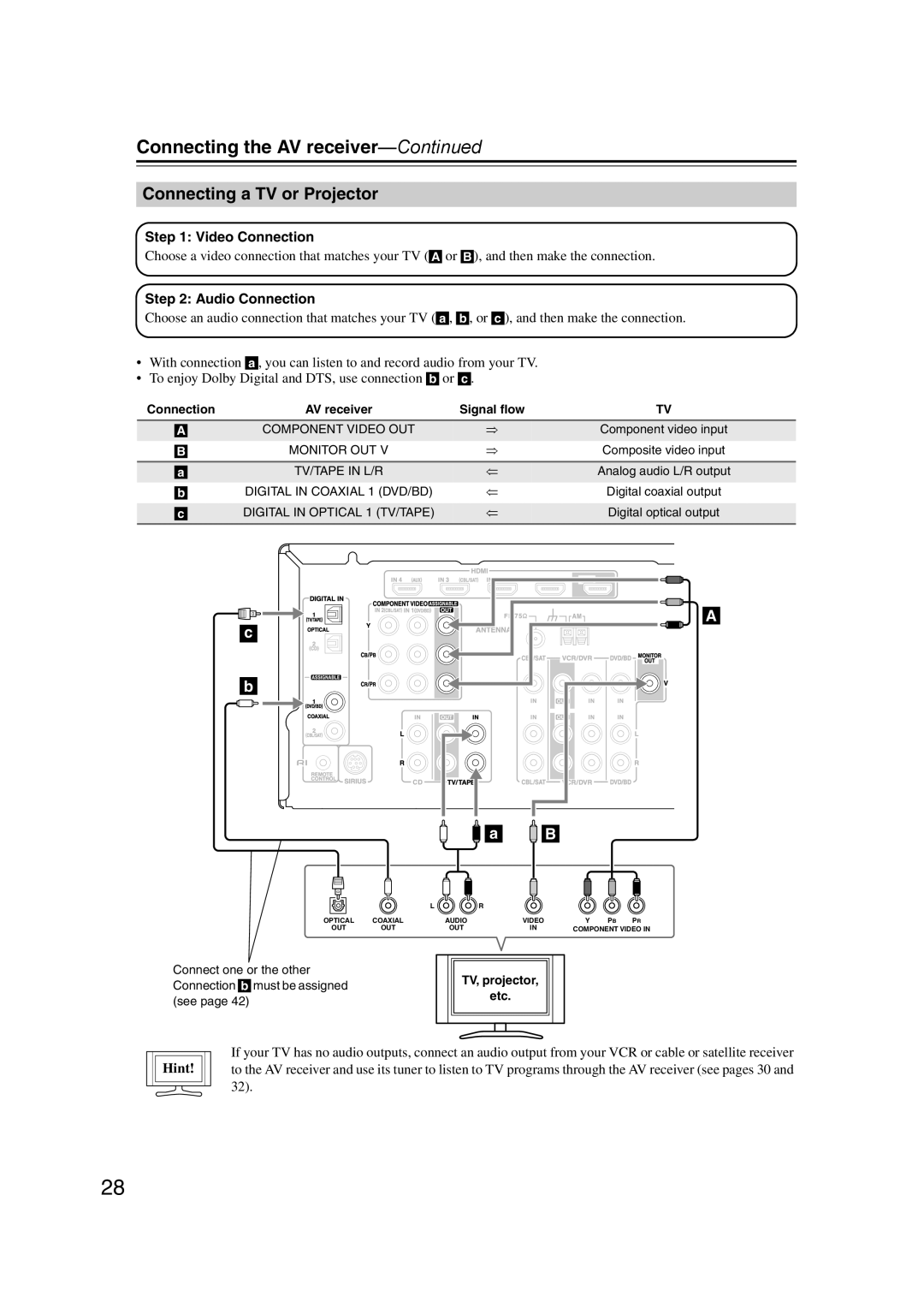 Onkyo 29344934 instruction manual Connecting a TV or Projector, Video Connection, Audio Connection, Hint 