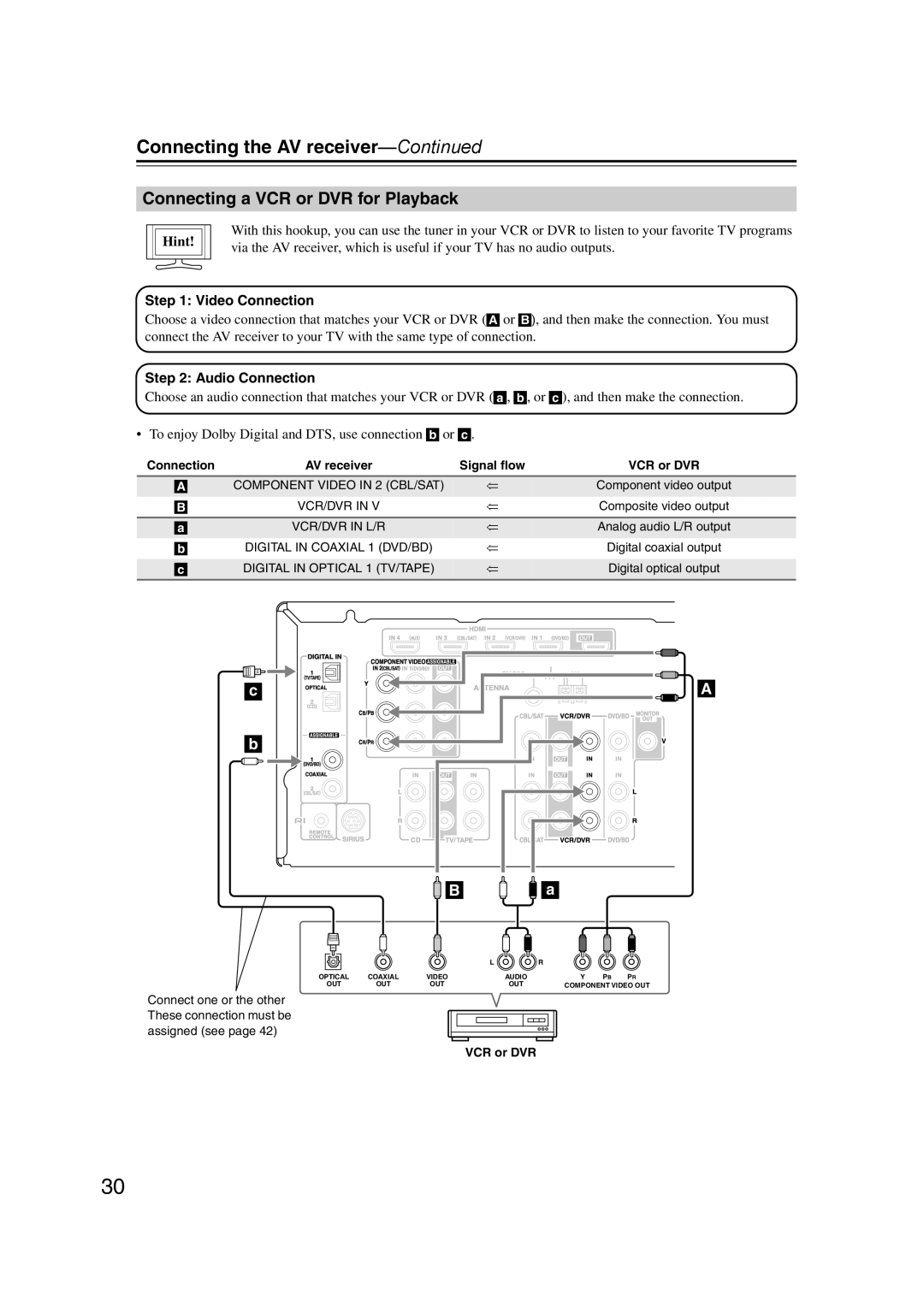 Onkyo 29344934 instruction manual Connecting a VCR or DVR for Playback 