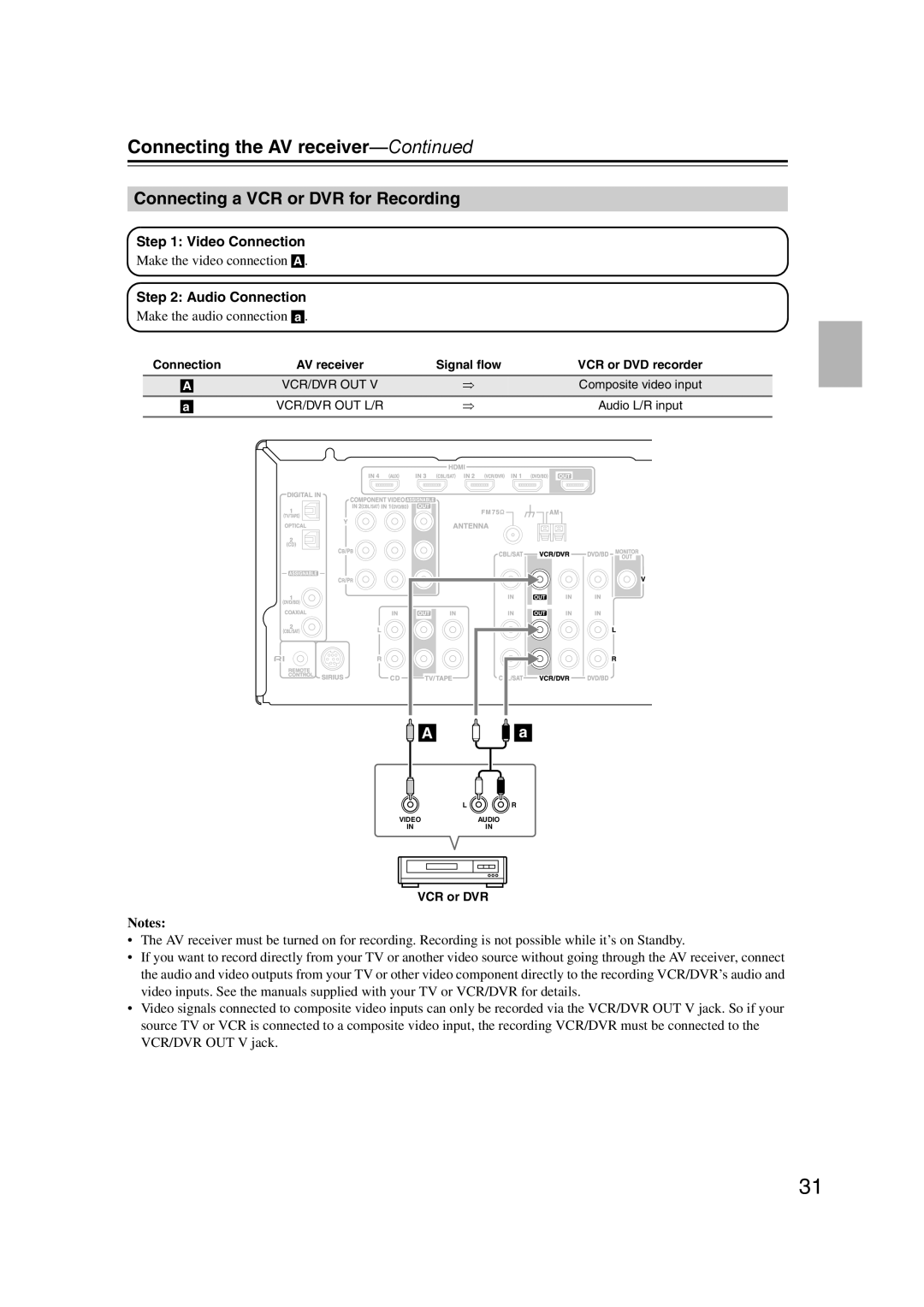 Onkyo 29344934 instruction manual Connecting a VCR or DVR for Recording, Make the audio connection a 