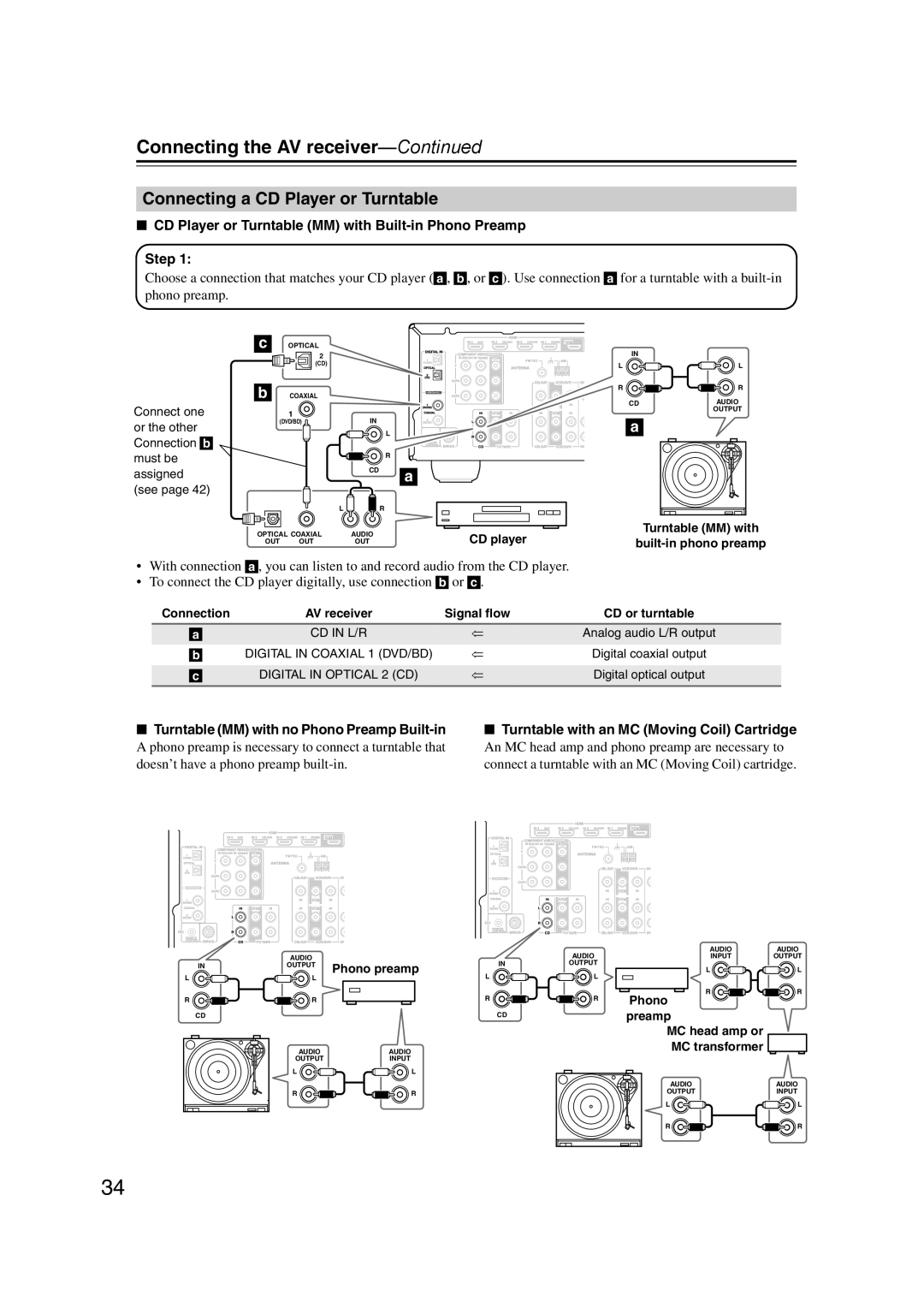 Onkyo 29344934 Connecting a CD Player or Turntable, CD Player or Turntable MM with Built-in Phono Preamp Step 