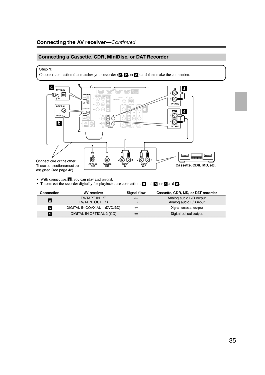 Onkyo 29344934 instruction manual Connecting a Cassette, CDR, MiniDisc, or DAT Recorder 