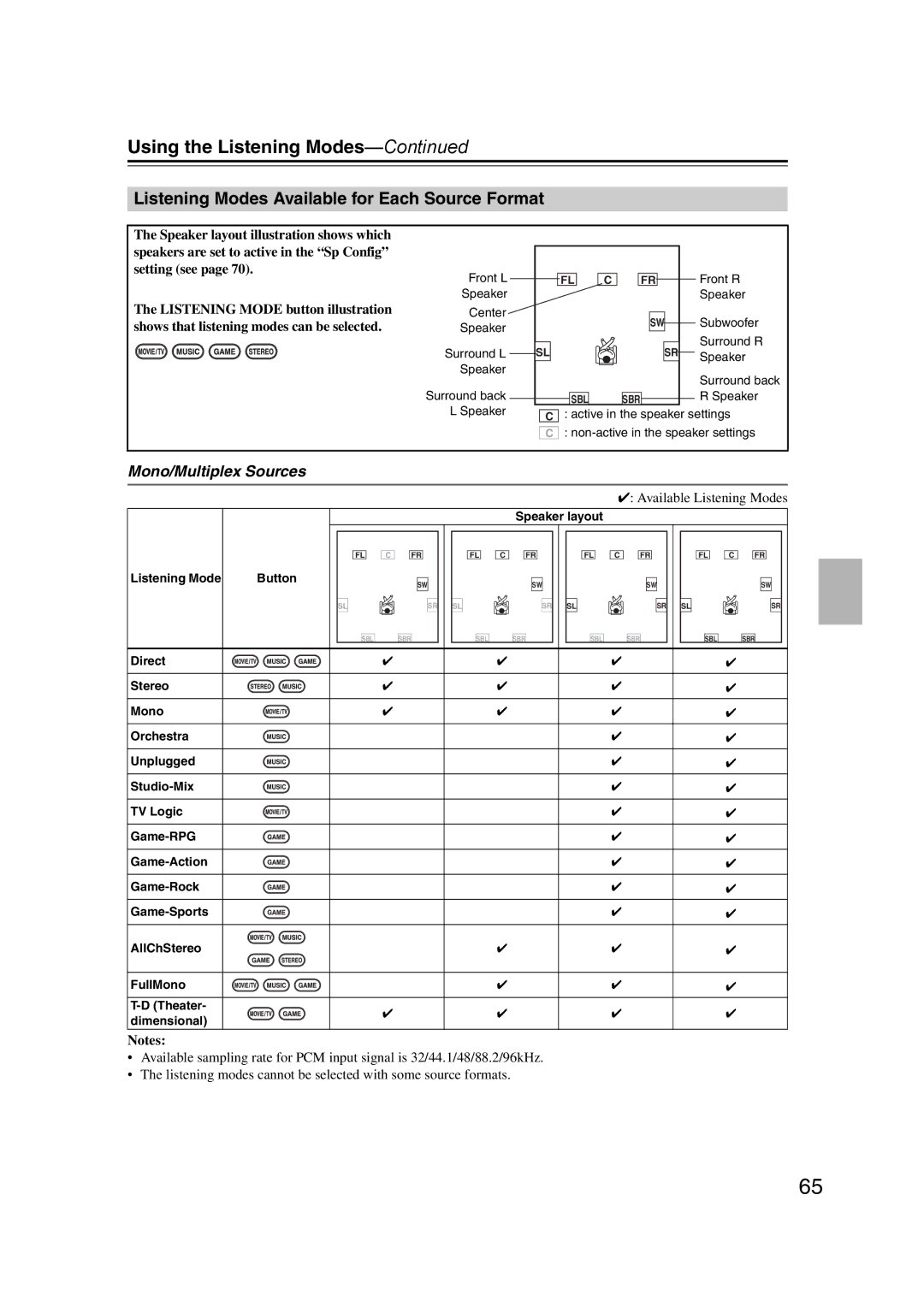 Onkyo 29344934 Using the Listening Modes, Listening Modes Available for Each Source Format, Mono/Multiplex Sources 