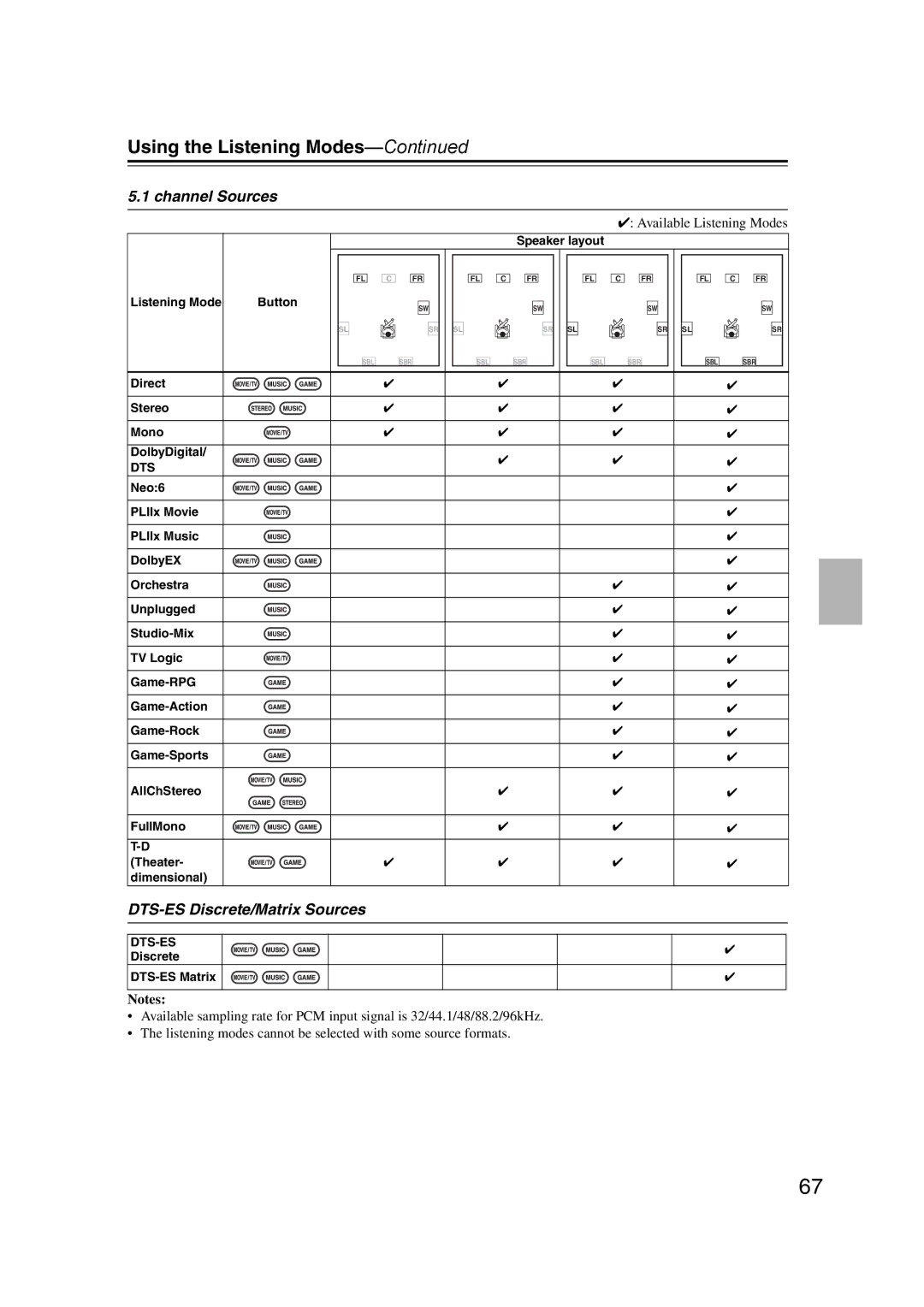 Onkyo 29344934 instruction manual Channel Sources, DTS-ES Discrete/Matrix Sources 