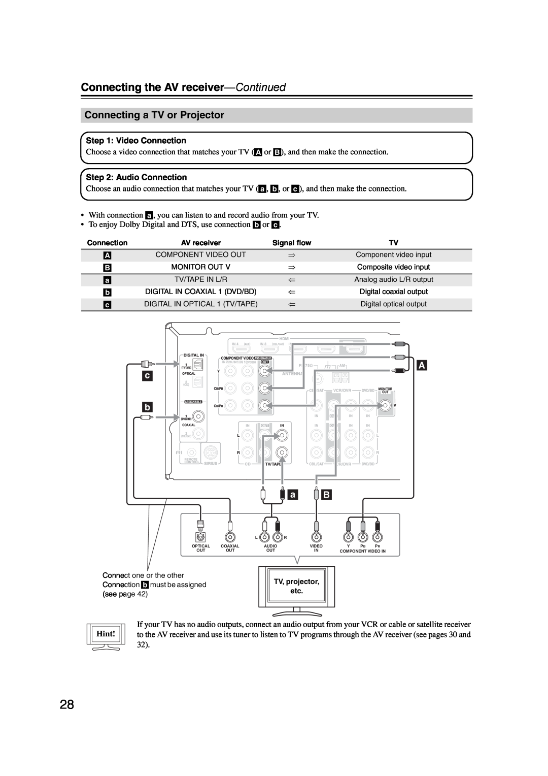 Onkyo 29344934 instruction manual Connecting a TV or Projector, Connecting the AV receiver—Continued, Hint 