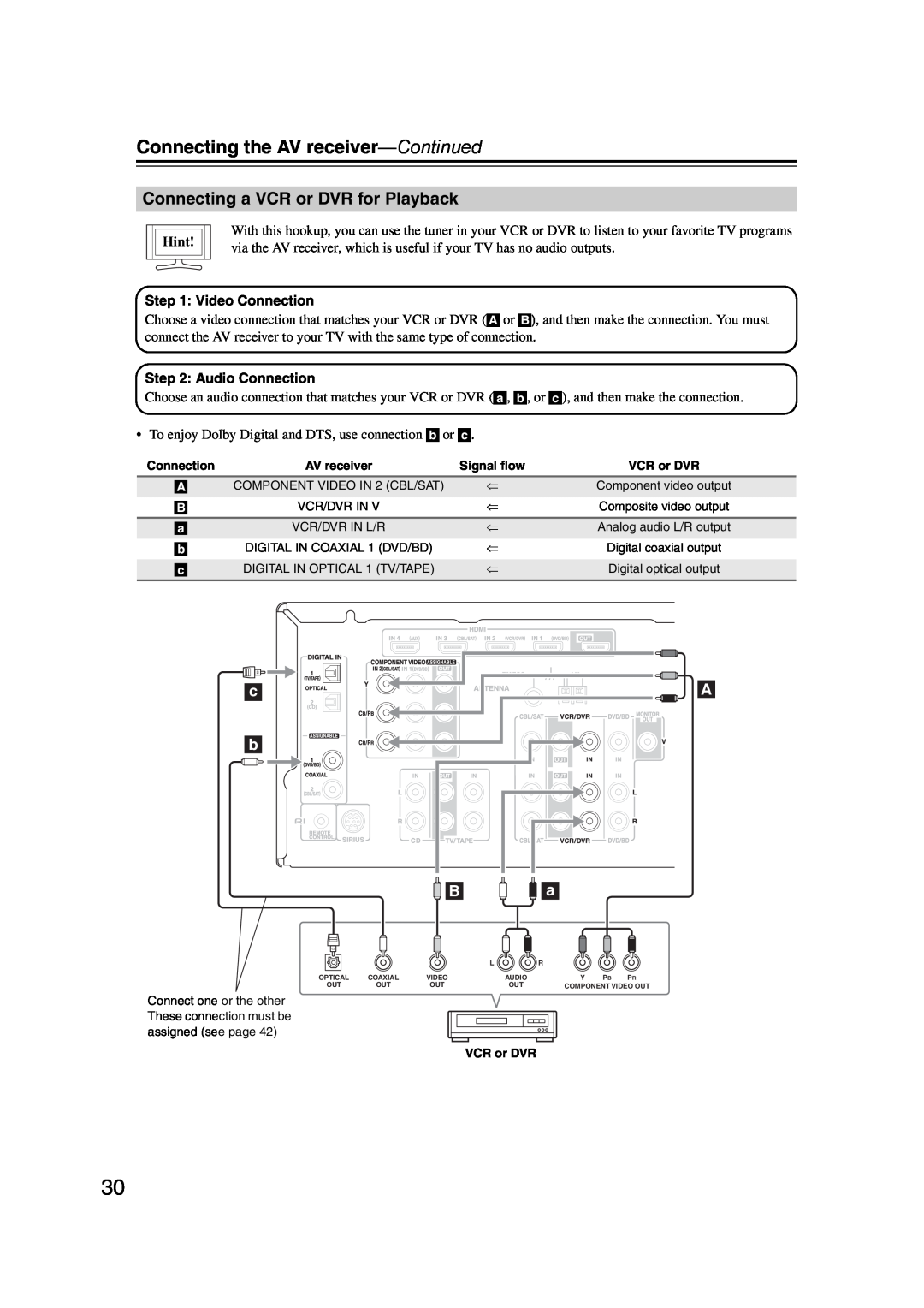 Onkyo 29344934 instruction manual Connecting a VCR or DVR for Playback, Connecting the AV receiver—Continued, Hint 