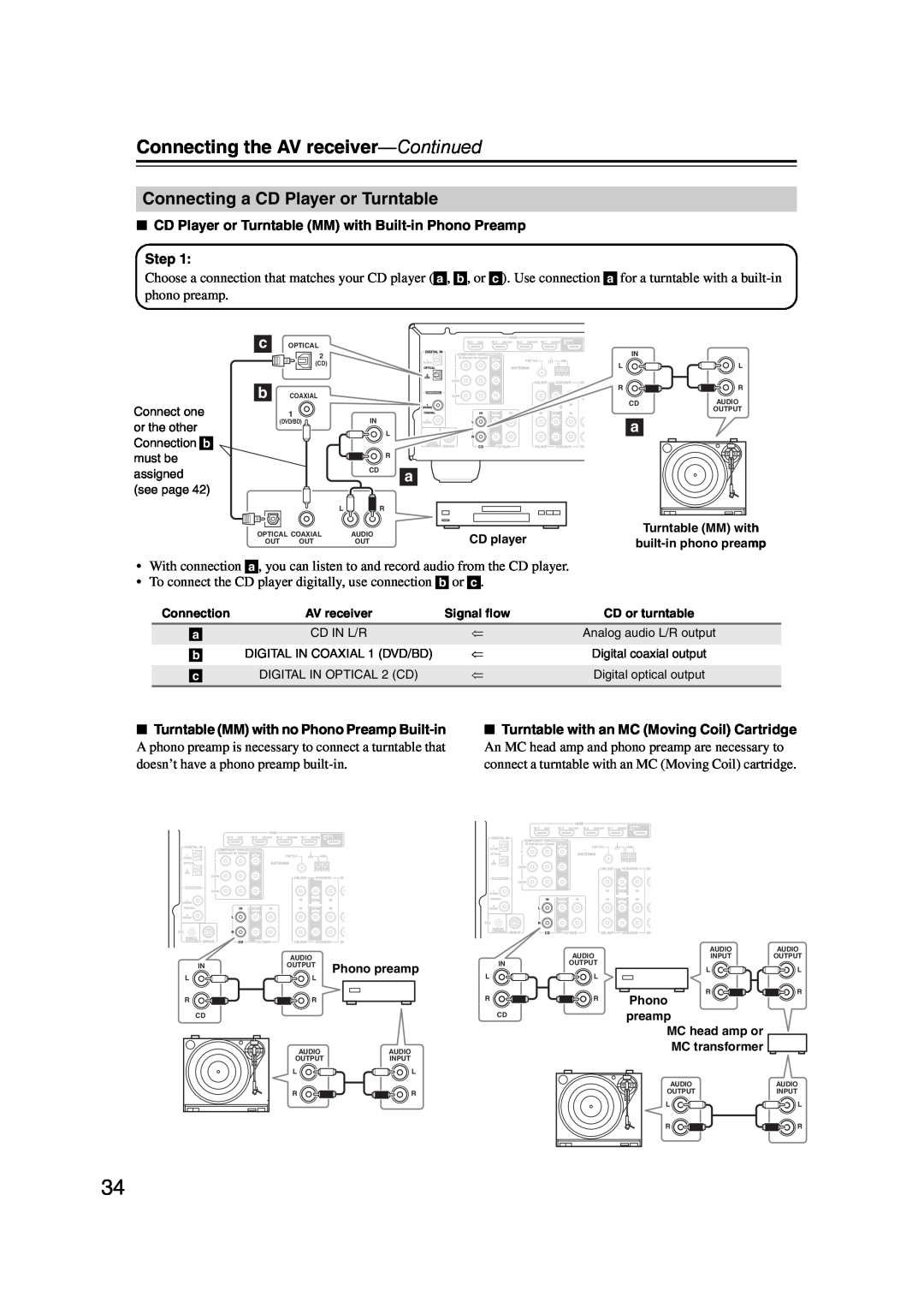 Onkyo 29344934 instruction manual Connecting a CD Player or Turntable, Connecting the AV receiver—Continued, Step 