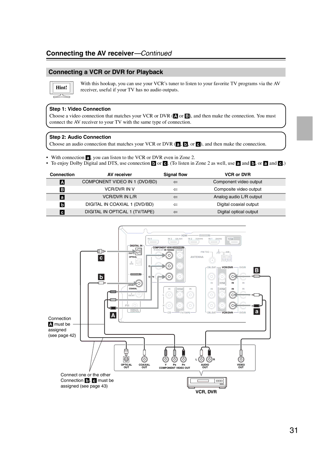 Onkyo HT-S6200, 29344937 instruction manual Connecting a VCR or DVR for Playback 