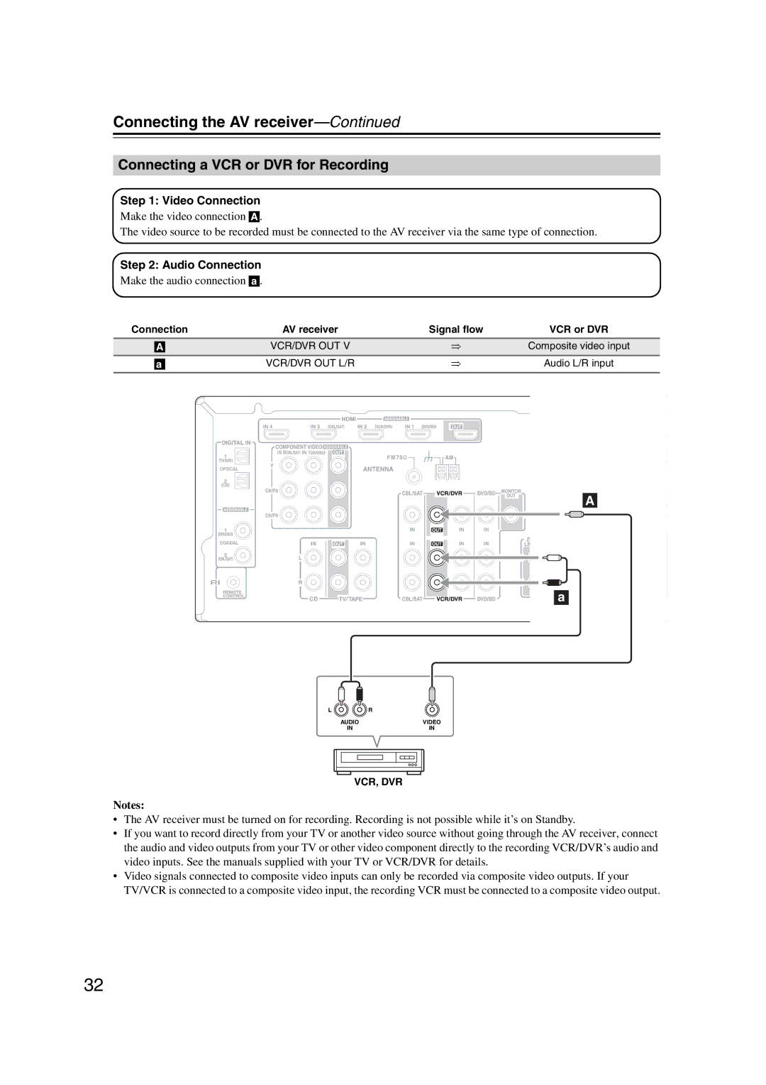 Onkyo 29344937, HT-S6200 instruction manual Connecting a VCR or DVR for Recording, Make the audio connection a 