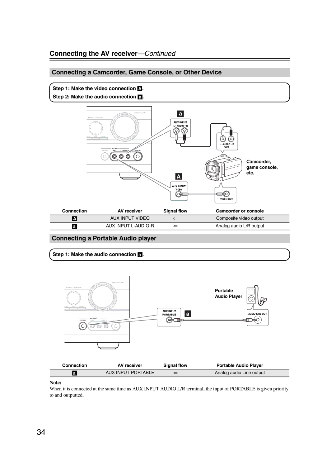 Onkyo 29344937, HT-S6200 Connecting a Camcorder, Game Console, or Other Device, Connecting a Portable Audio player 