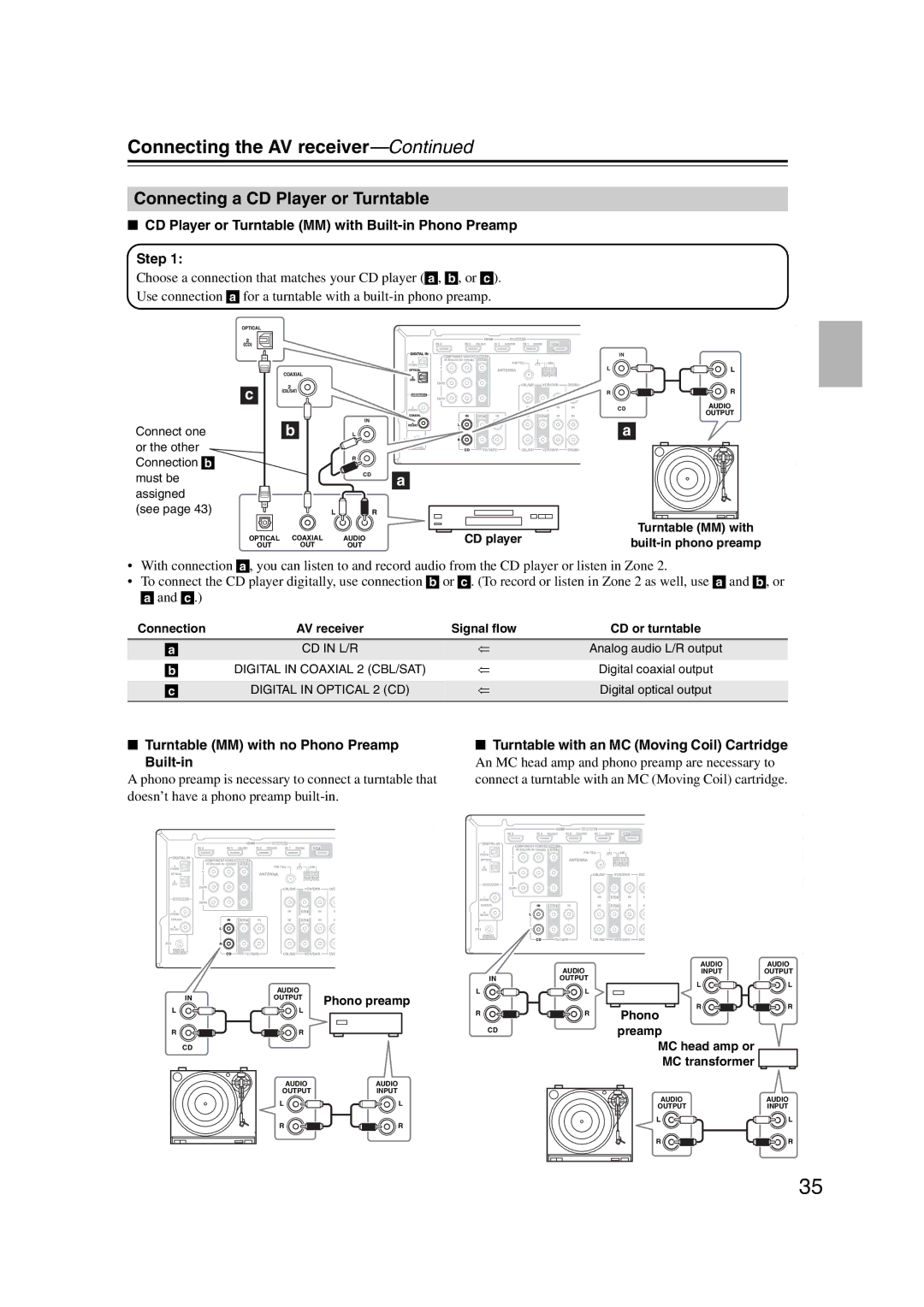 Onkyo HT-S6200, 29344937 Connecting a CD Player or Turntable, CD Player or Turntable MM with Built-in Phono Preamp Step 