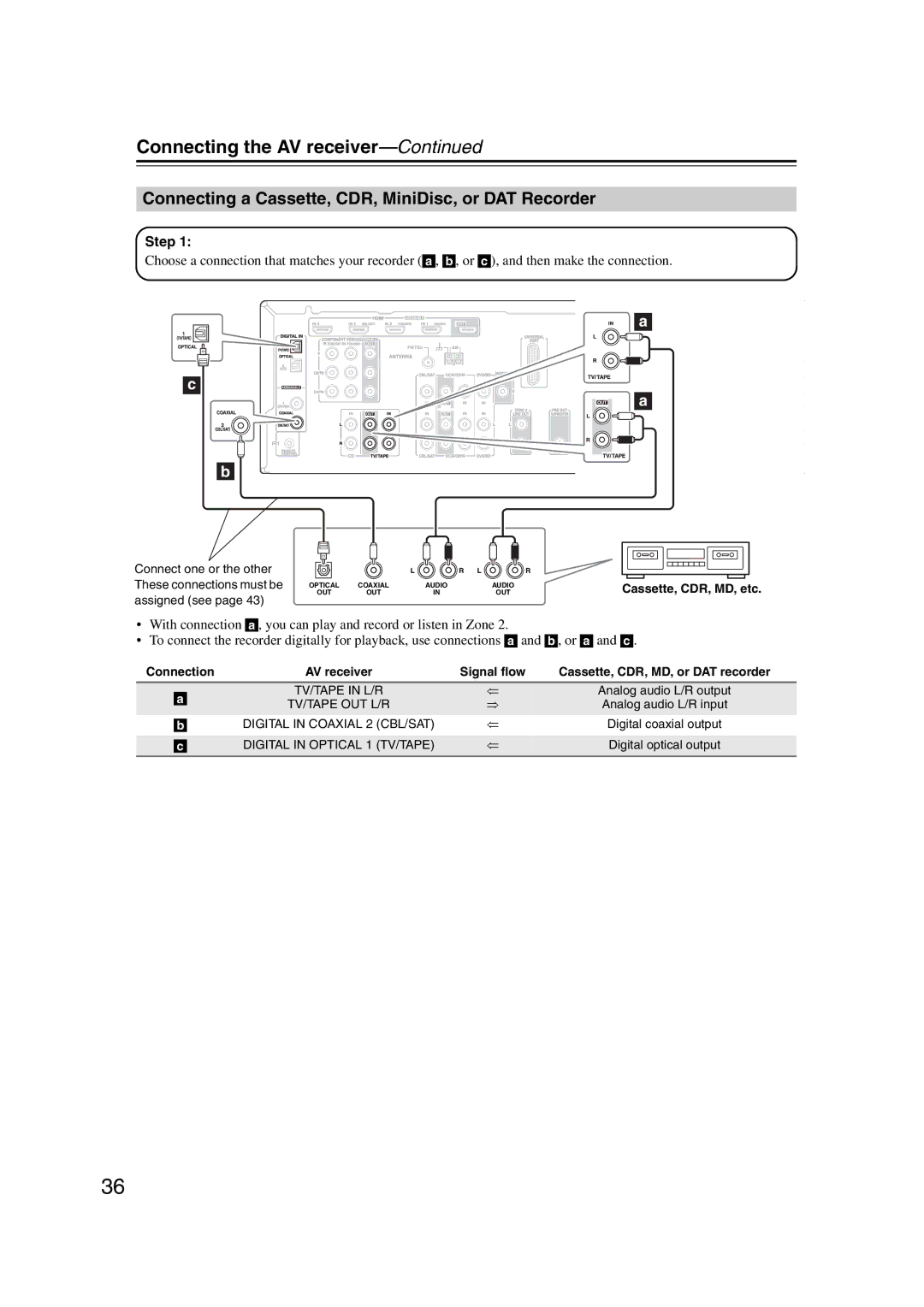 Onkyo 29344937, HT-S6200 instruction manual Connecting a Cassette, CDR, MiniDisc, or DAT Recorder 