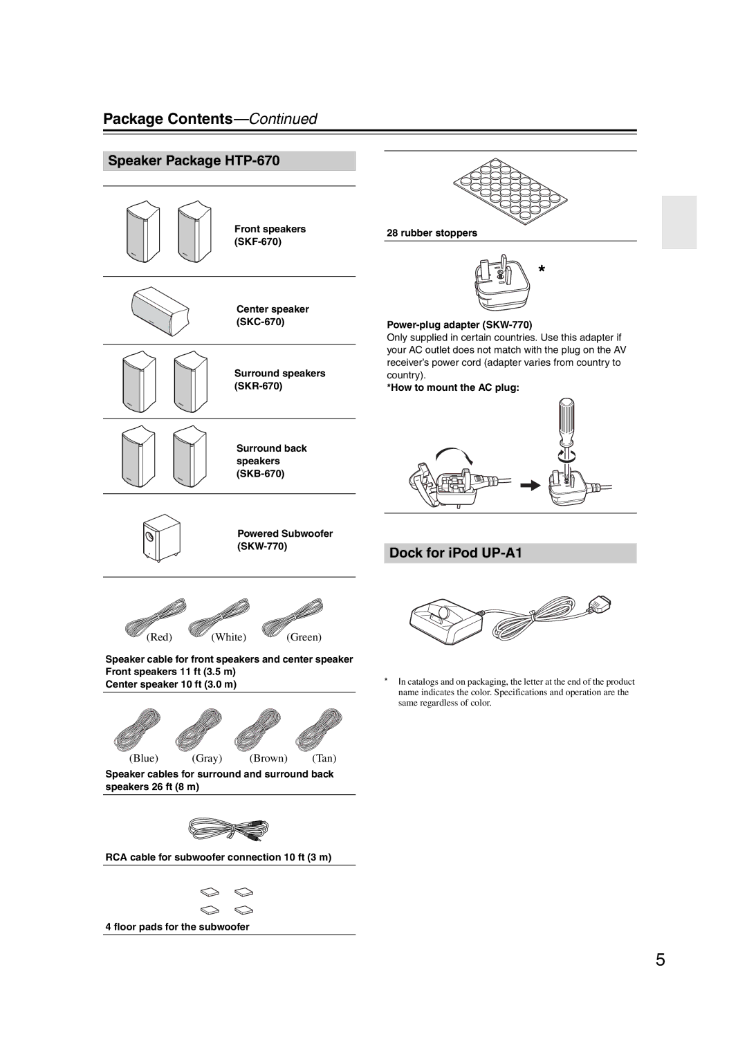 Onkyo HT-S6200, 29344937 instruction manual Package Contents 