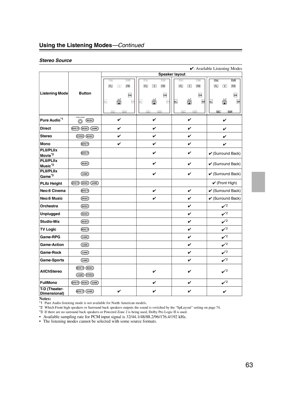 Onkyo HT-S6200, 29344937 instruction manual Stereo Source, Available Listening Modes 