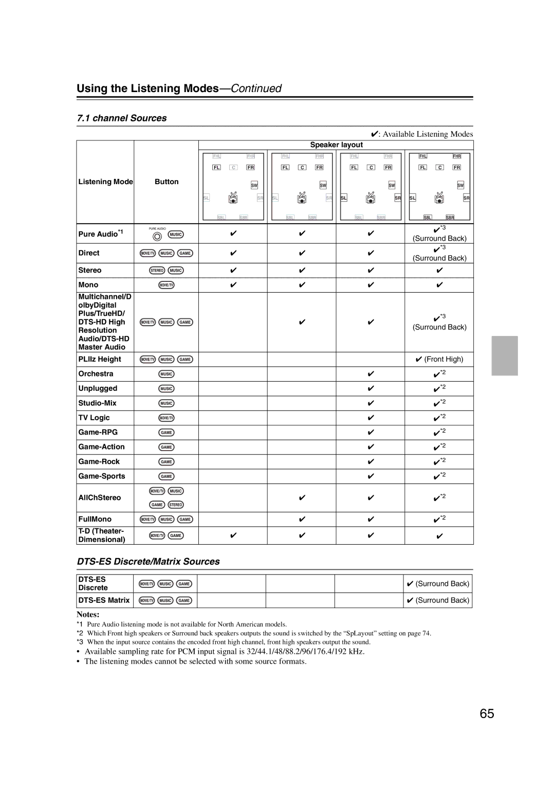 Onkyo HT-S6200, 29344937 instruction manual DTS-ES Discrete/Matrix Sources, Dts-Es 