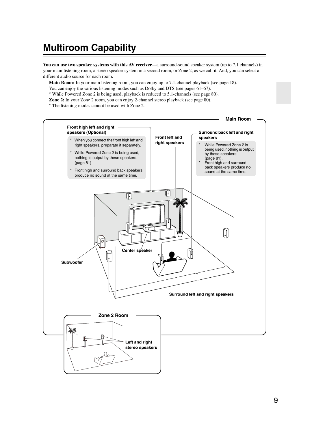 Onkyo HT-S6200, 29344937 instruction manual Multiroom Capability, Main Room, Zone 2 Room 