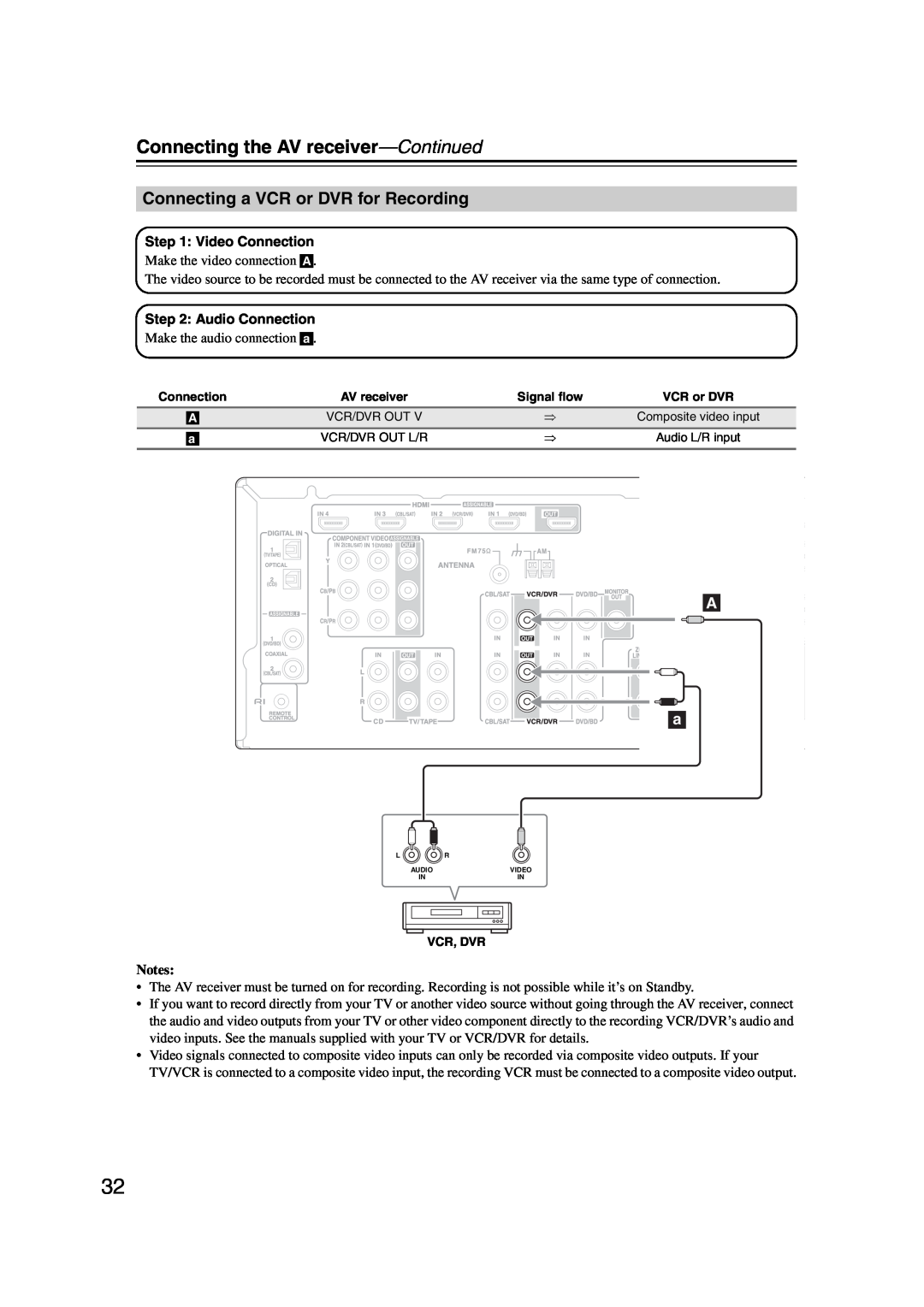 Onkyo 29344937, HT-S6200 instruction manual Connecting a VCR or DVR for Recording, Connecting the AV receiver—Continued 