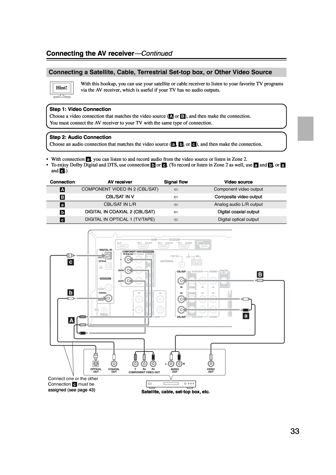 Onkyo HT-S6200, 29344937 instruction manual Connecting the AV receiver—Continued, Hint, COMPONENT VIDEO IN 2 CBL/SAT 