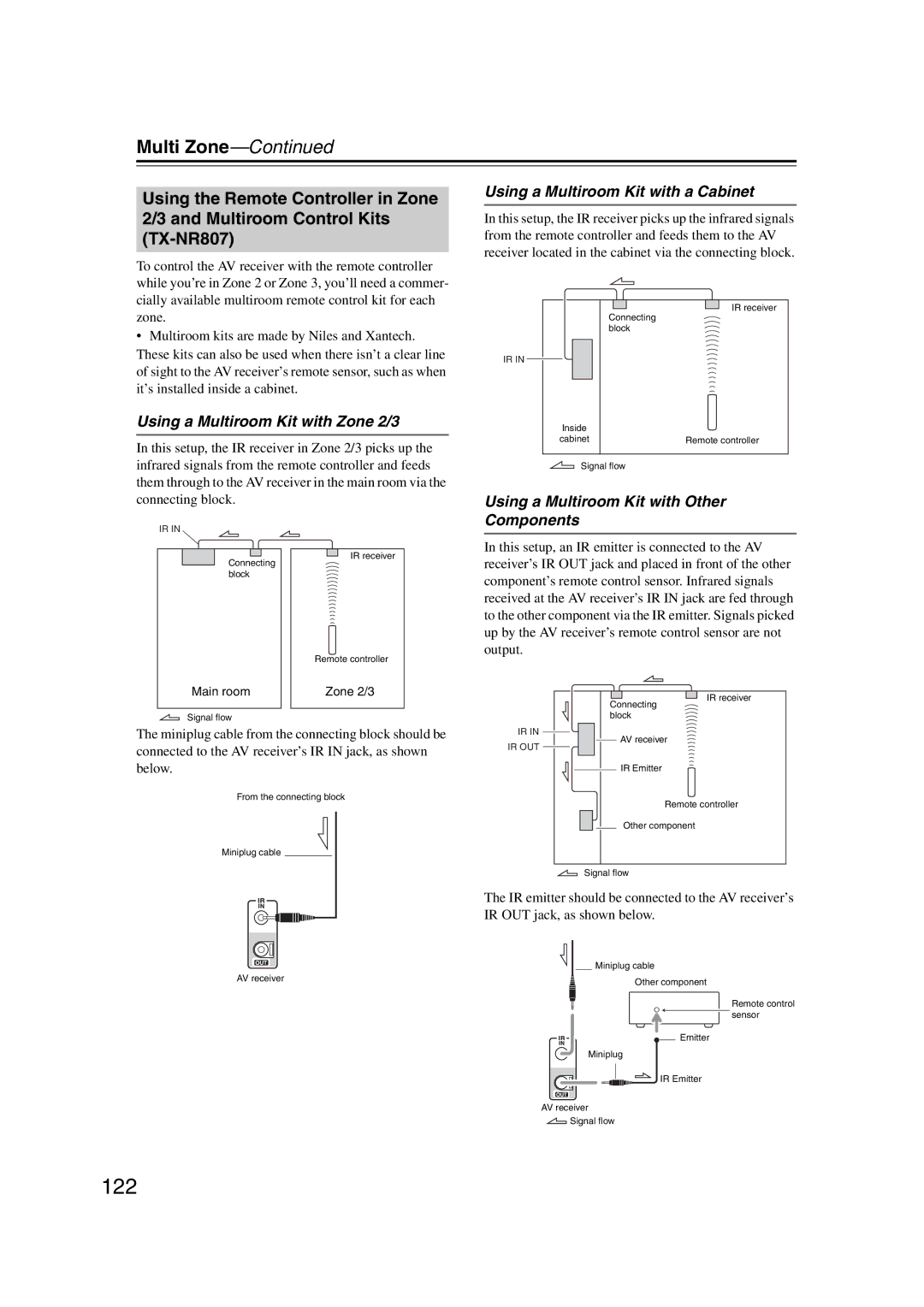 Onkyo TX-NR807, 29400021, HT-RC180 122, Using a Multiroom Kit with a Cabinet, Using a Multiroom Kit with Zone 2/3 