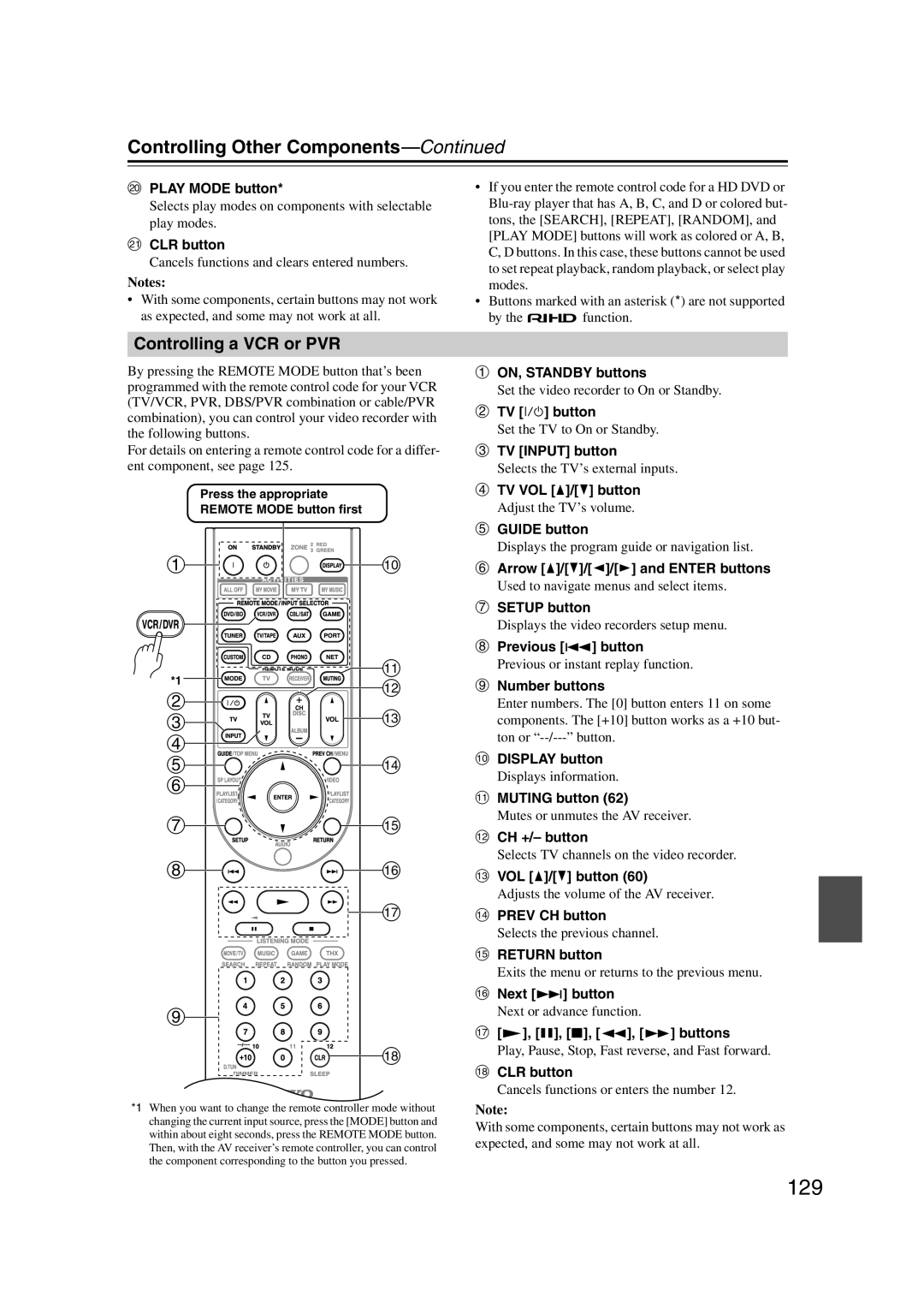 Onkyo 29400021, HT-RC180, TX-NR807 instruction manual 129, Controlling a VCR or PVR, Play Mode button, 3, 2, 5, 4 buttons 