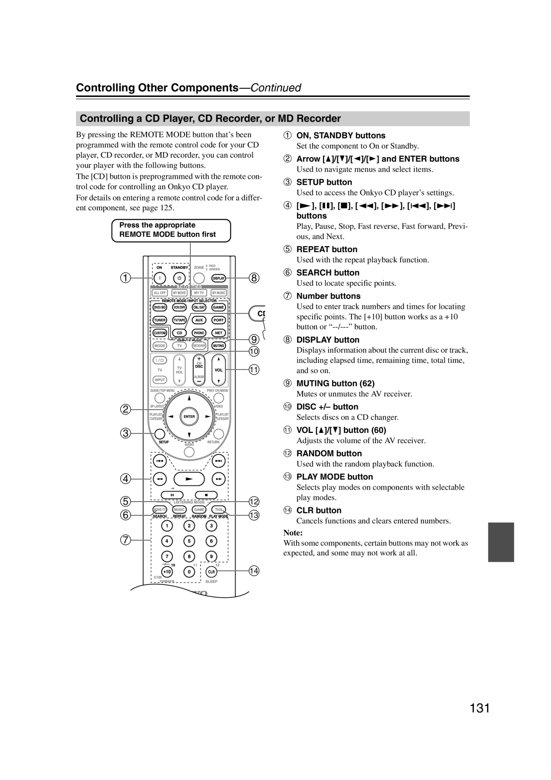 Onkyo TX-NR807, 29400021, HT-RC180 131, Controlling a CD Player, CD Recorder, or MD Recorder, Disc +/- button 