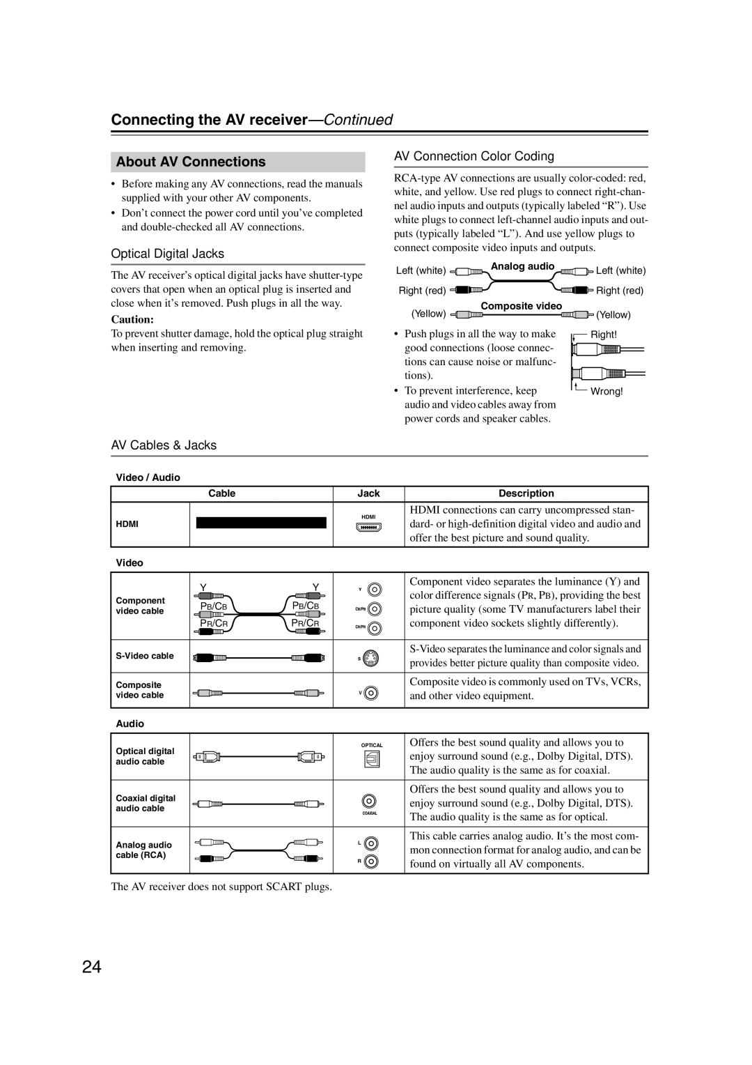 Onkyo 29400021, HT-RC180 About AV Connections, Optical Digital Jacks AV Connection Color Coding, AV Cables & Jacks 