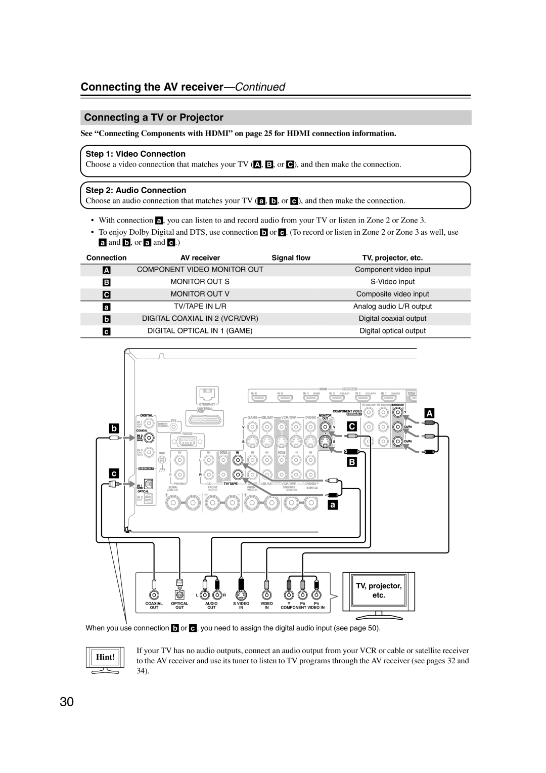 Onkyo 29400021, HT-RC180, TX-NR807 instruction manual Connecting a TV or Projector, Video Connection, Audio Connection 