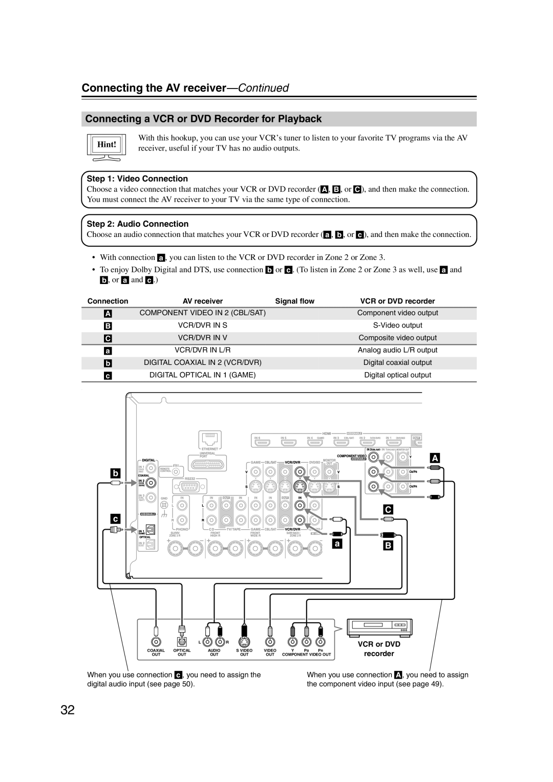 Onkyo TX-NR807, 29400021, HT-RC180 instruction manual Connecting a VCR or DVD Recorder for Playback 