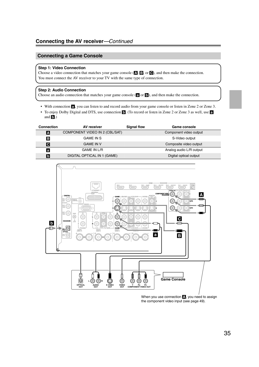 Onkyo TX-NR807, 29400021, HT-RC180 instruction manual Connecting a Game Console 