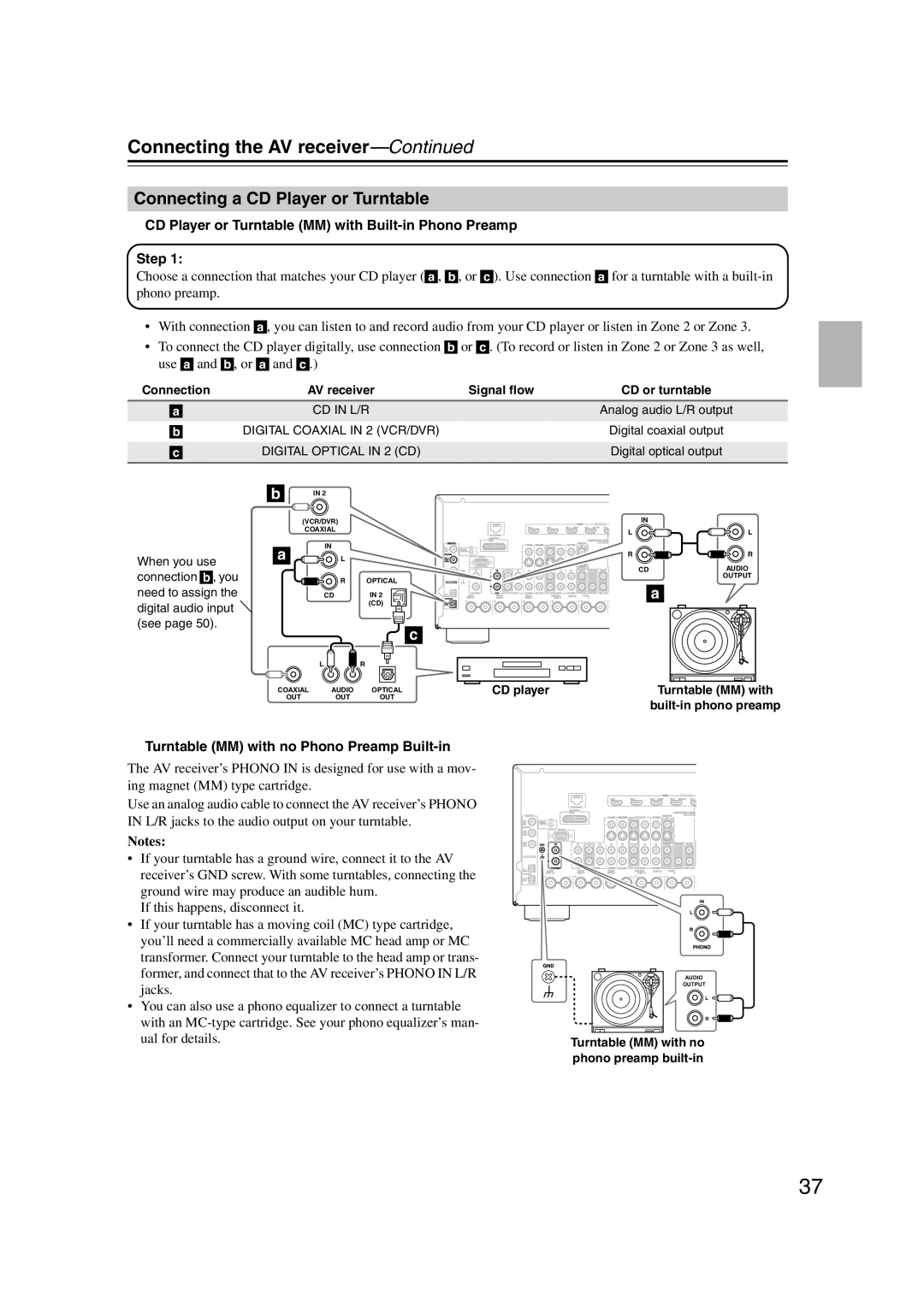 Onkyo HT-RC180, 29400021 Connecting a CD Player or Turntable, CD Player or Turntable MM with Built-in Phono Preamp Step 