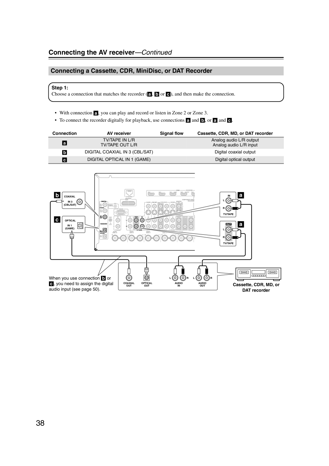 Onkyo TX-NR807, 29400021, HT-RC180 instruction manual Connecting a Cassette, CDR, MiniDisc, or DAT Recorder 