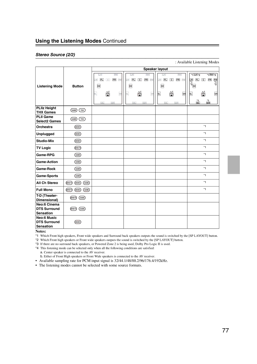 Onkyo TX-NR807, 29400021, HT-RC180 instruction manual Stereo Source 2/2 