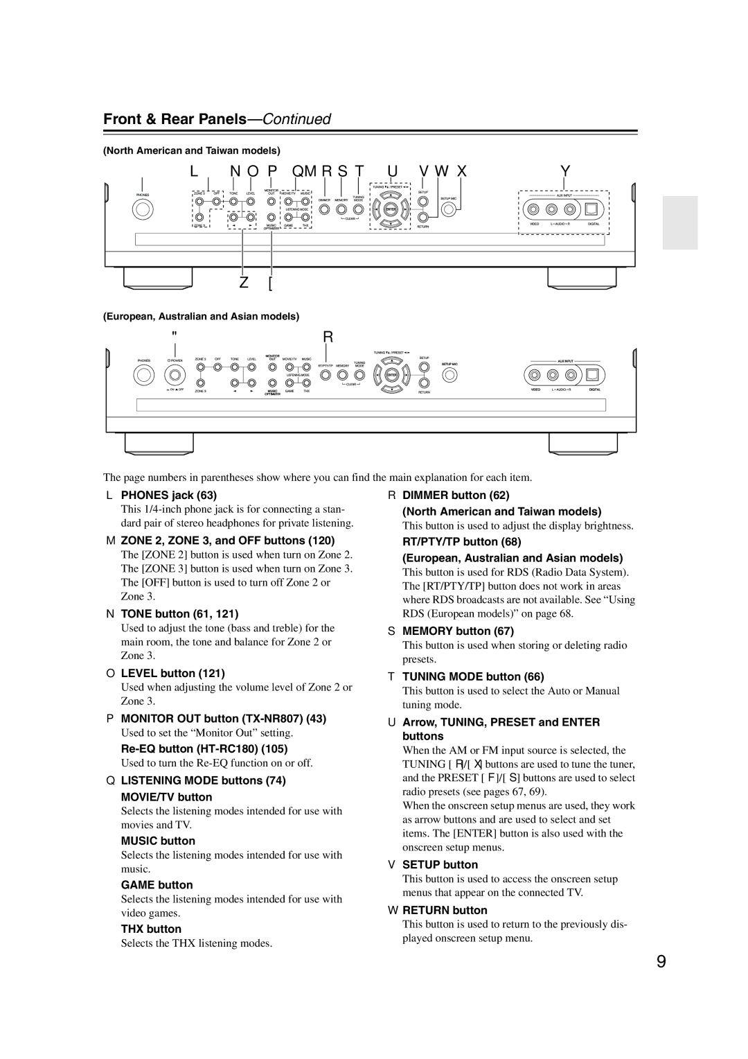 Onkyo 29400021, HT-RC180, TX-NR807 instruction manual Front & Rear Panels 