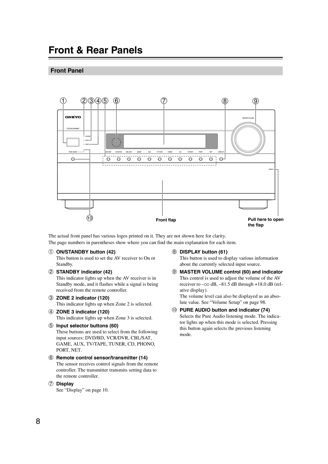 Onkyo TX-NR807, 29400021, HT-RC180 instruction manual Front & Rear Panels, bcde f, Front Panel 