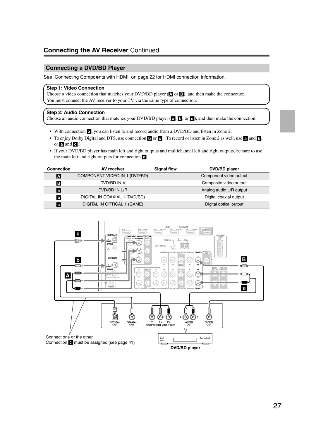 Onkyo 29400095 instruction manual Connecting a DVD/BD Player, DVD/BD player 