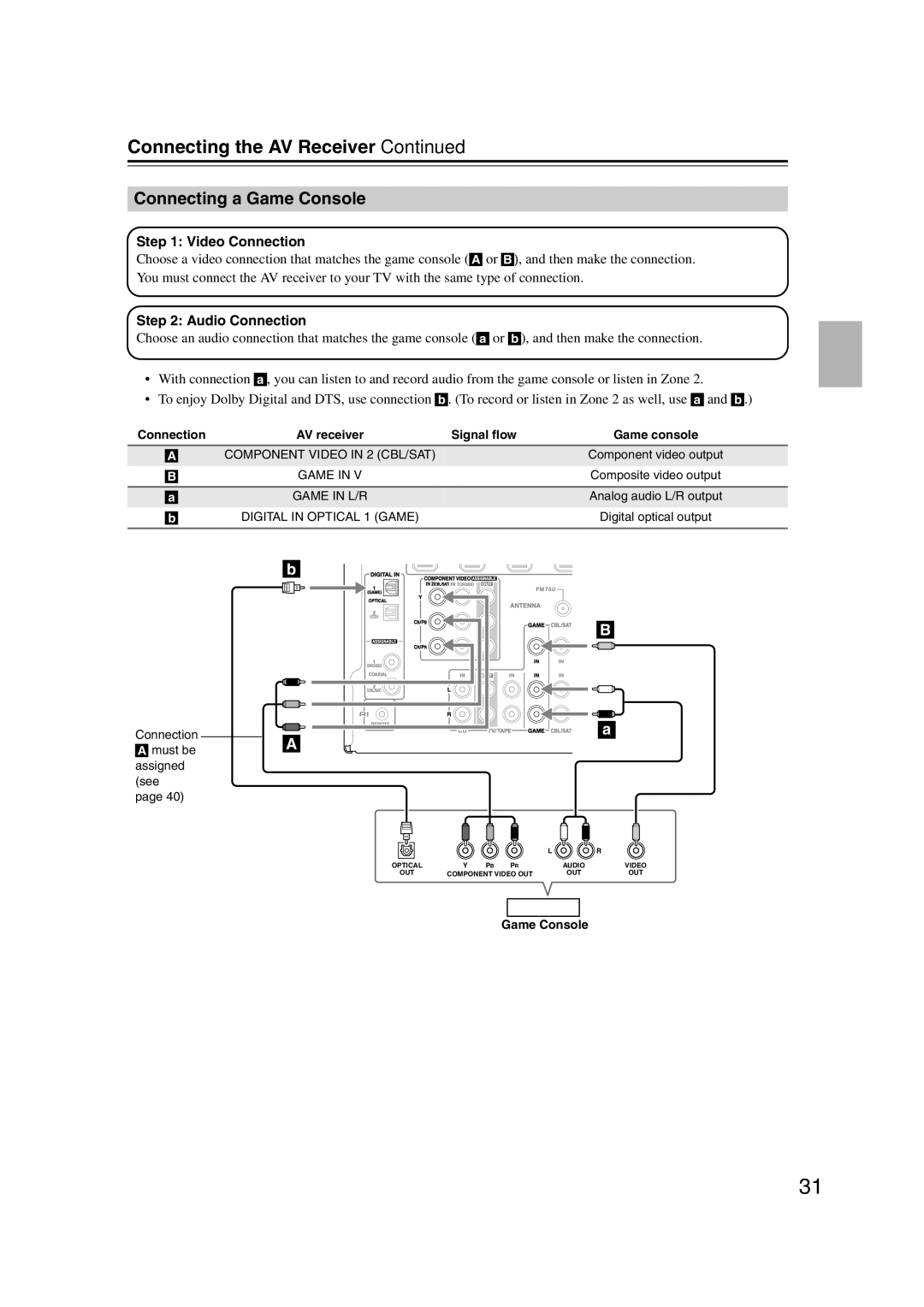 Onkyo 29400095 instruction manual Connecting a Game Console 