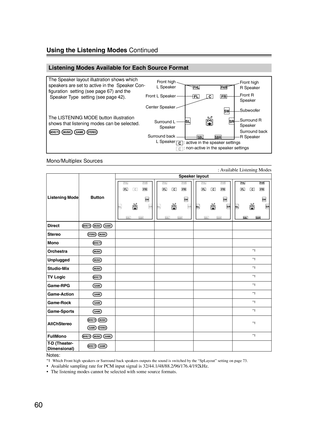 Onkyo 29400095 Using the Listening Modes, Listening Modes Available for Each Source Format, Mono/Multiplex Sources 