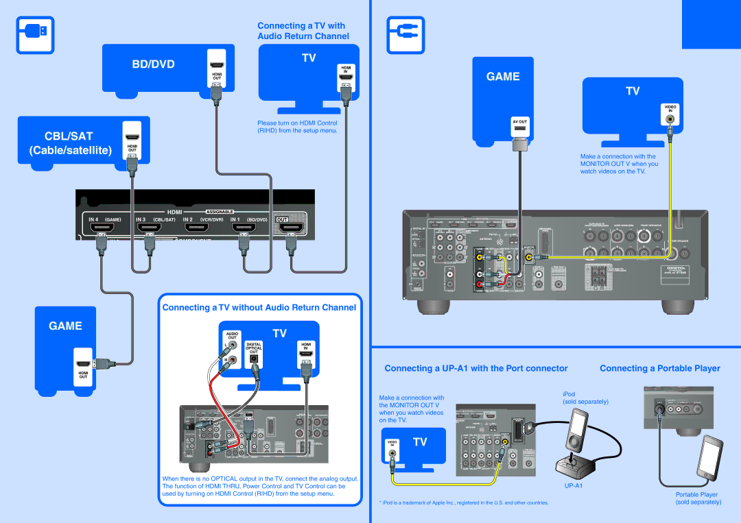 Onkyo 29400218 manual Game, Connecting a TV without Audio Return Channel, Connecting a UP-A1 with the Port connector 