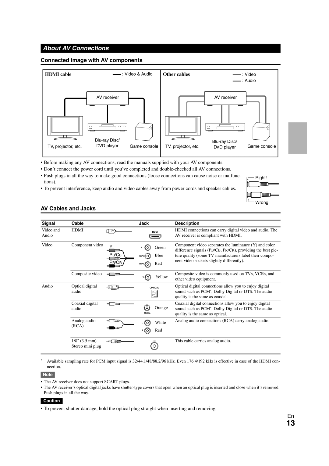 Onkyo 29400468 About AV Connections, Connected image with AV components, AV Cables and Jacks, Hdmi cable, Other cables 