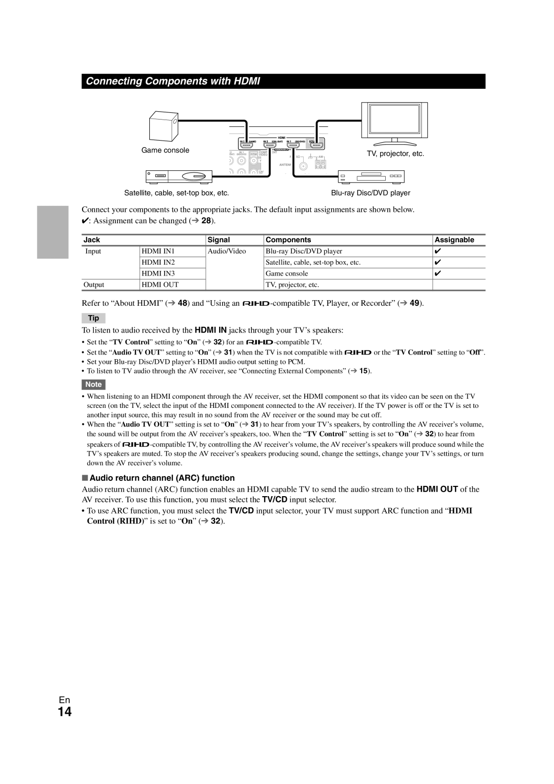 Onkyo 29400468 Connecting Components with Hdmi, Audio return channel ARC function, Jack Signal Components 