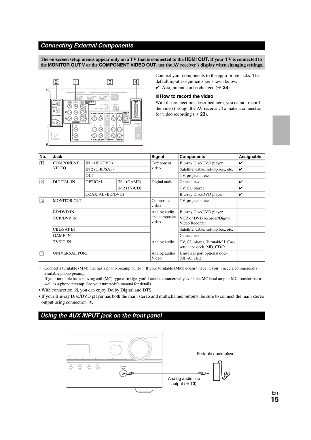 Onkyo 29400468 Connecting External Components, Using the AUX Input jack on the front panel, How to record the video 