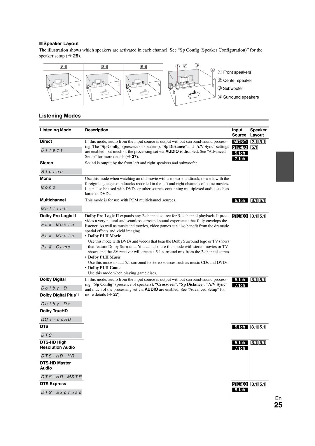 Onkyo 29400468 instruction manual Listening Modes, Speaker Layout 