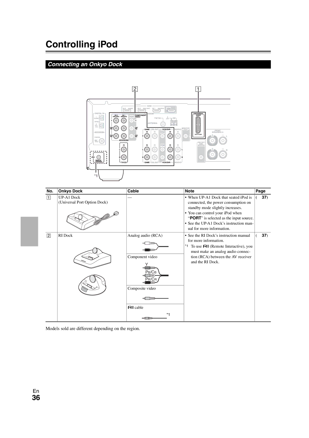 Onkyo 29400468 Controlling iPod, Connecting an Onkyo Dock, Models sold are different depending on the region 