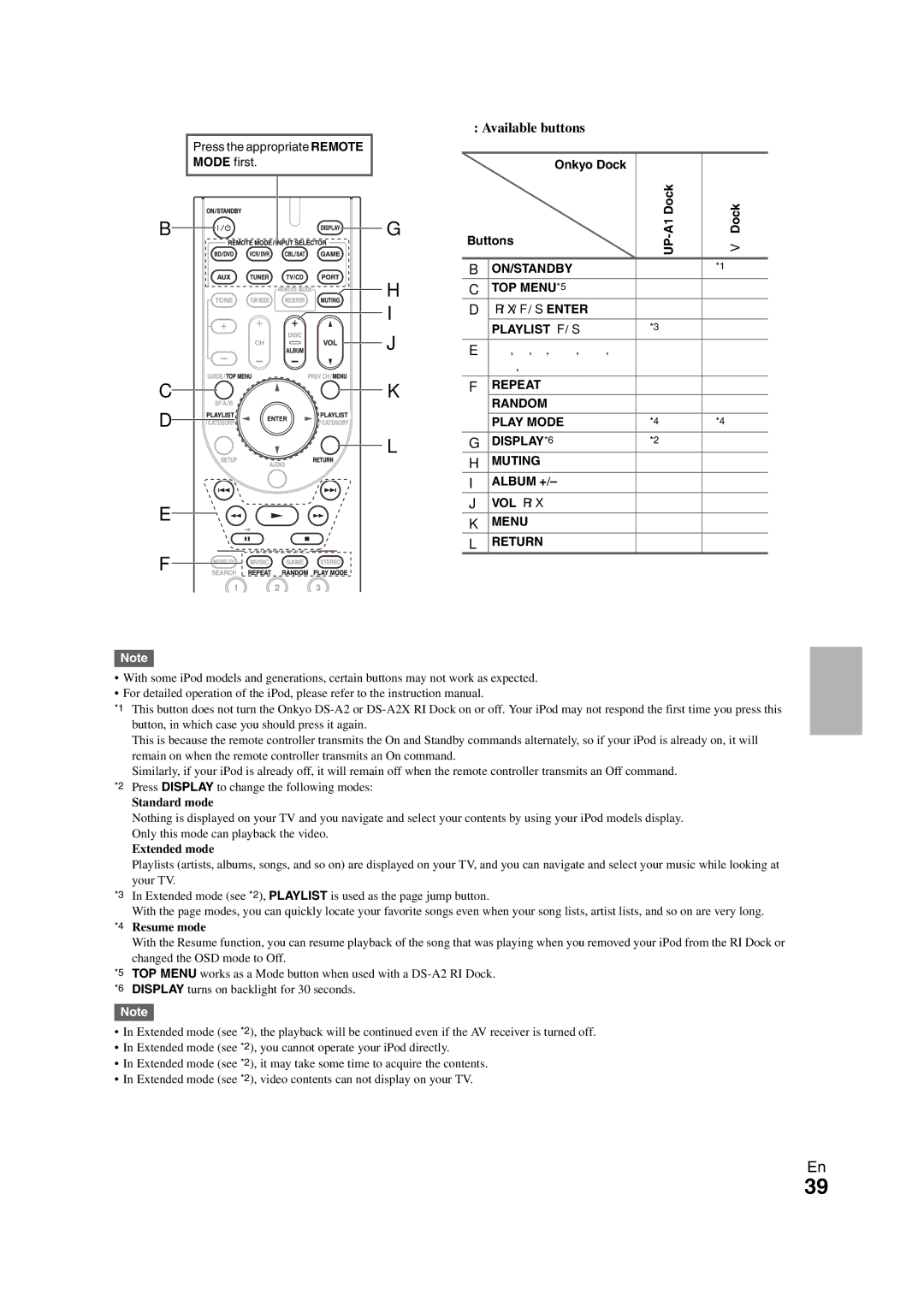 Onkyo 29400468 instruction manual Available buttons, 3, 2, 5, Repeat, Display *6 Muting Album + VOL q / w Menu Return 